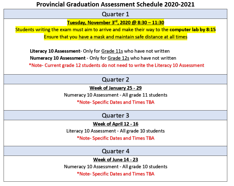 Provincial Assessment Information Seycove Secondary